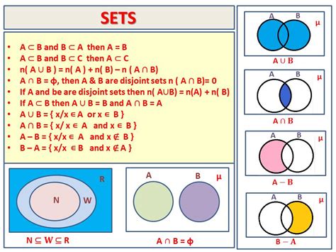 9.1: Basics of Sets .